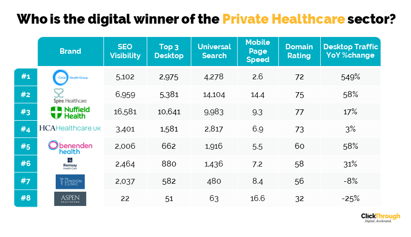 Private Health Care Providers Uk